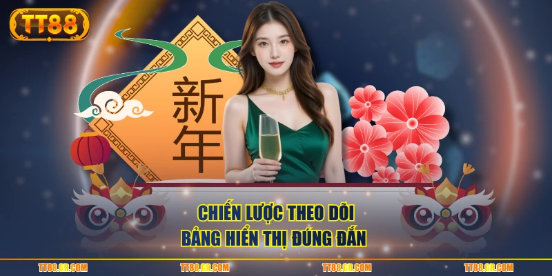 Chiến lược theo dõi bảng hiển thị đúng đắn